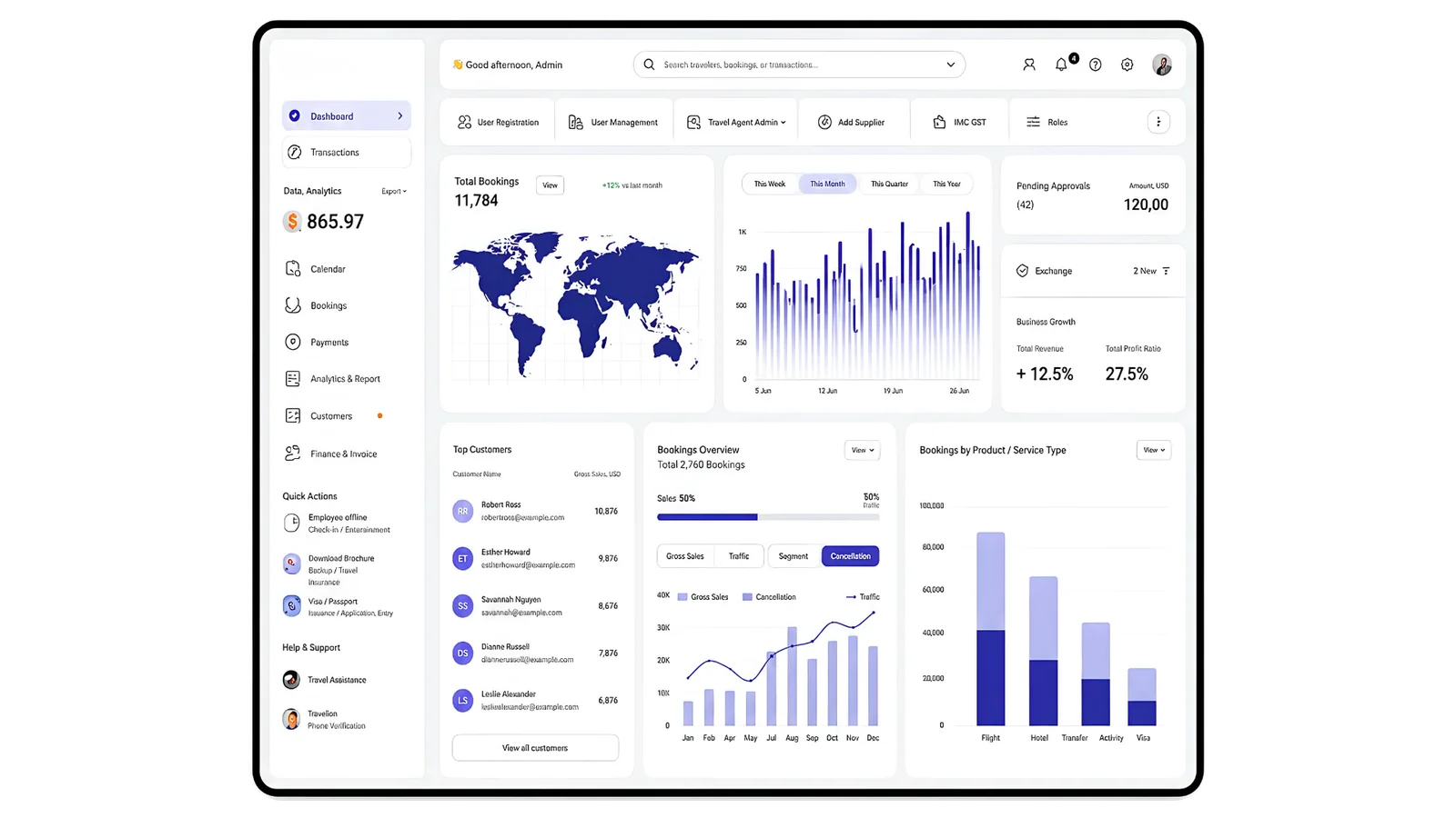 Desktop Dashboard
