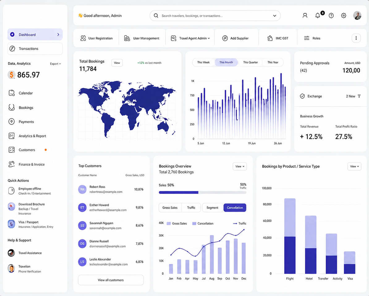 Analytics Dashboard